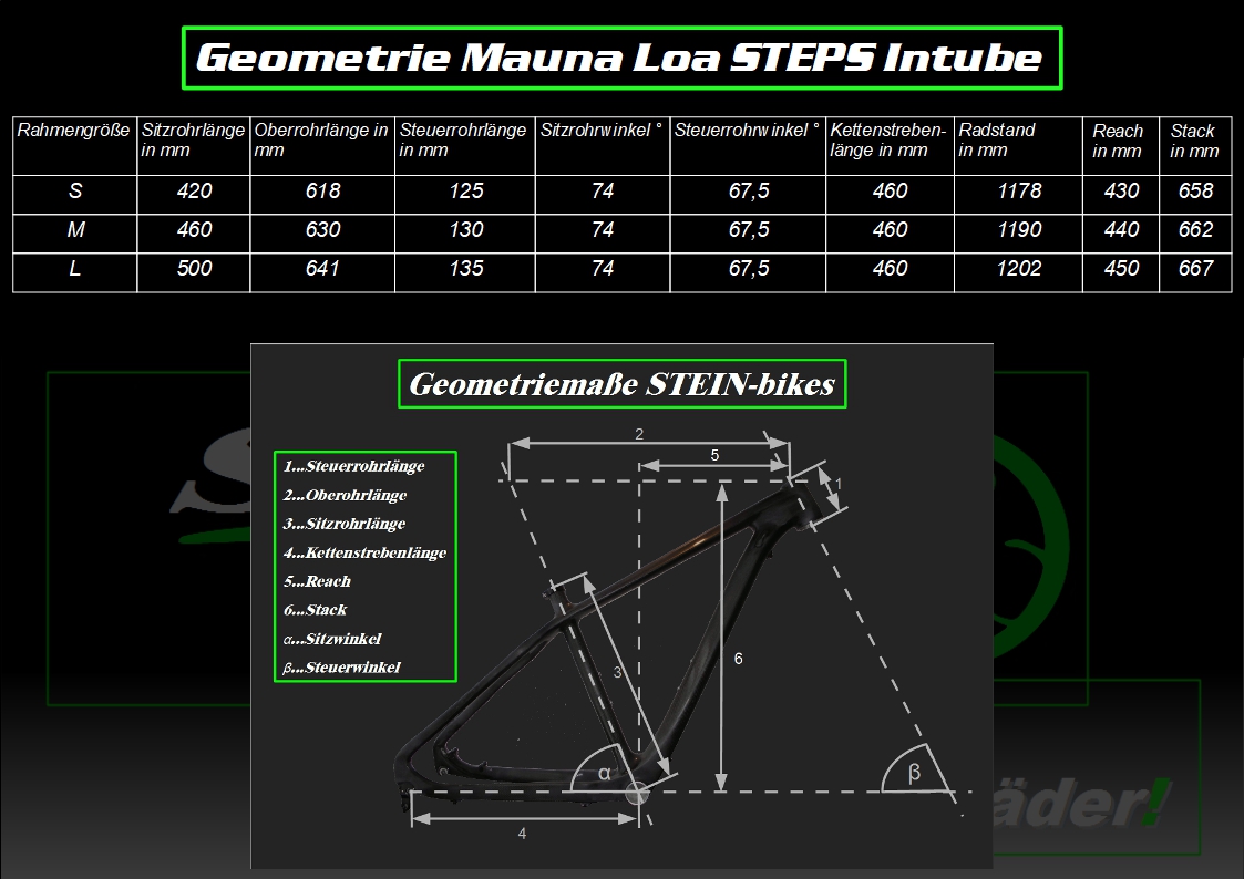 Mauna Loa STEPS Intube JBS