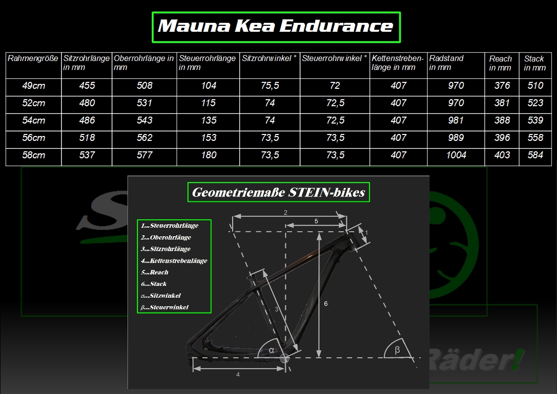 Mauna Kea Carbon Race