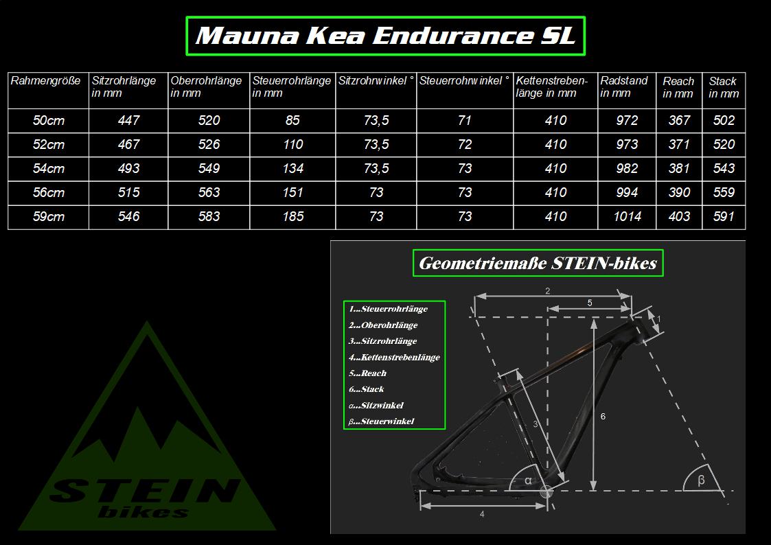Mauna Kea Endurance