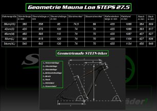 Mauna Loa STEPS 27 5